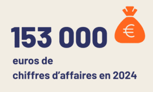Chiffre clé Kitagata Ouganta - Chiffre d'Affaires 2024