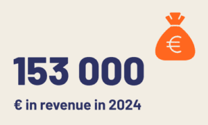 Key figure Kitagata Uganda - revenue 2024