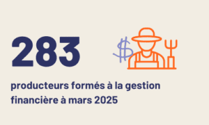 Chiffres clés Kitagata Ouganda - 283 producteurs formés en 2025