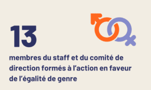 Chiffre clés Kitagata Ouganda - 13 personnes formées égalité genre