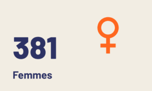 Chiffres clés kitagata ouganda - 831 femmes