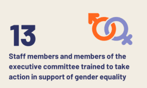 Key figures Kitagata Uganda - gender training for staff and board members