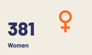 Key figures Kitagata Uganda- women