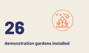 Key figures Kitagata Uganda - gardens installed